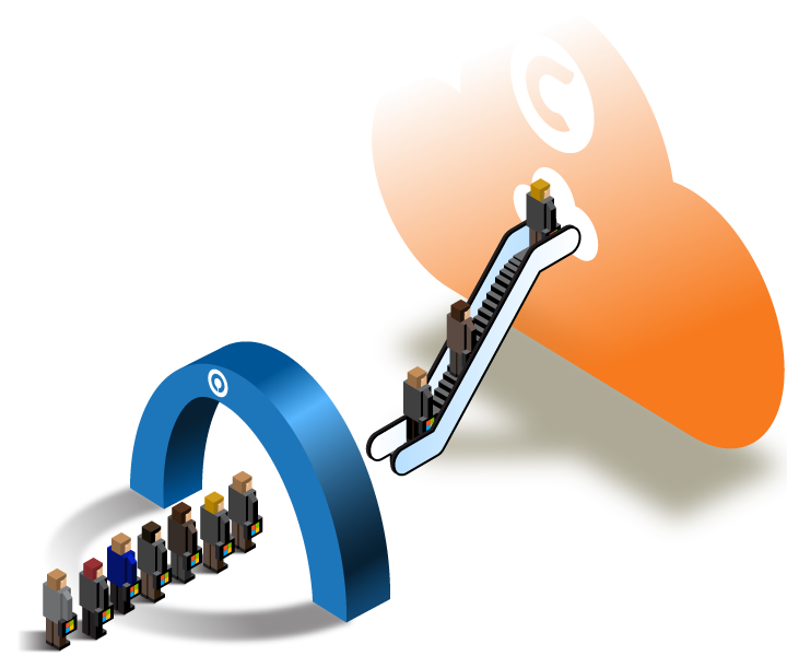 Active Directory Backup